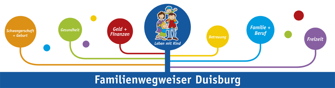 Hier wird ein individuelles Symbolfoto des Online Portals angezeigt, welches bei Klick auf eine individuell einstellbare, weitere Seite verlinkt.